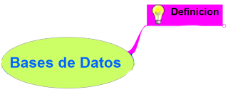 Dibujos y diagramas en las ramas o nodos del mapa mental