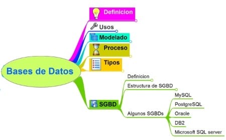 Lineas de diferente grosor