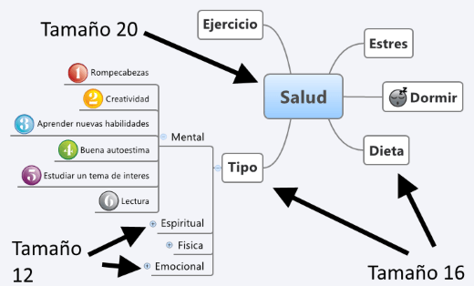 Tamaño de letra